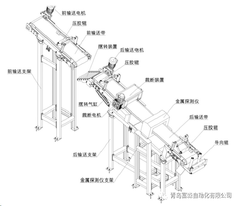 輪胎熱供料金屬檢測及金屬異物不停機剔除輸送線 輪胎熱供料金屬檢測及金屬異物不停機剔除輸送線